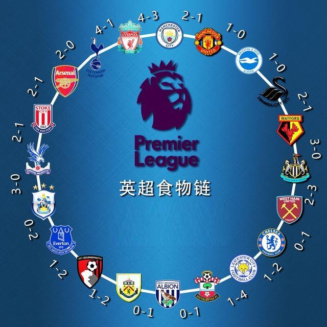 欧冠16强 欧冠16强